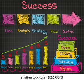 Success way