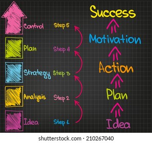 Success way