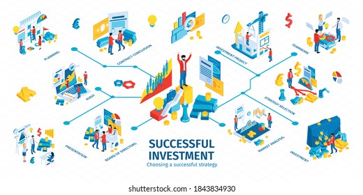 Successful investment isometric infographic flowchart with market analysis project selection management strategy gains growth  profit vector illustration 