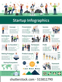 Successful Startup Steps Comprehensive Flat Infographic Poster With Product Planning Presentation Finding Investors And Launch Vector Illustration 