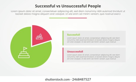 successful vs unsuccessful comparison opposite infographic concept for slide presentation with piechart shape and rectangle box description with flat style vector