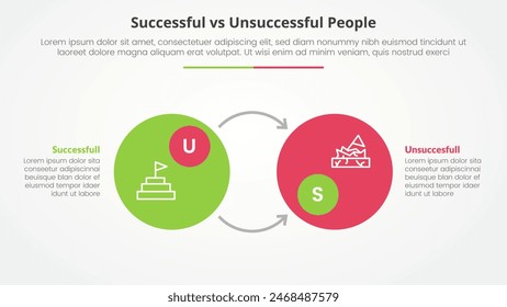successful vs unsuccessful comparison opposite infographic concept for slide presentation with big circle badge and opposite arrow direction with flat style vector