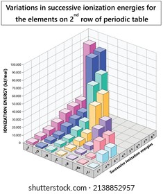 successive ionization energies of 2nd row elements in periodic table