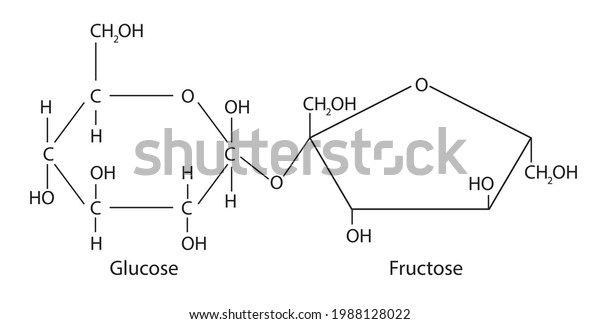 Sucrose is disaccharide, molecule composed of two\
monosaccharides, glucose and fructose. Sucrose is produced\
naturally in plants, from which table sugar is refined. It has the\
heavy molecular\
formula