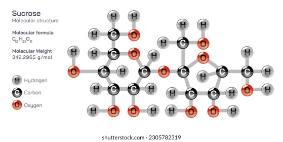 sucrose molecular structure formula. Periodic table structural molecular formula Vector design. Pharmaceutical compounds and composition. Easily printable product with correct CPK colour.