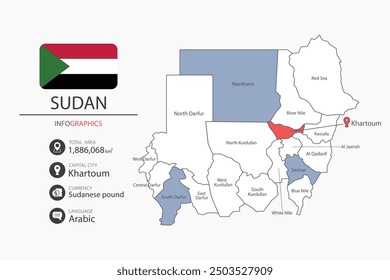 Sudan country infographic elements with separate of heading is total areas and the capital city in this country.