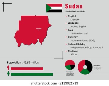Ilustración de vectores infográficos del Sudán complementada con datos estadísticos precisos. Pancarta de mapas de información del país del Sudán y bandera plana del Sudán