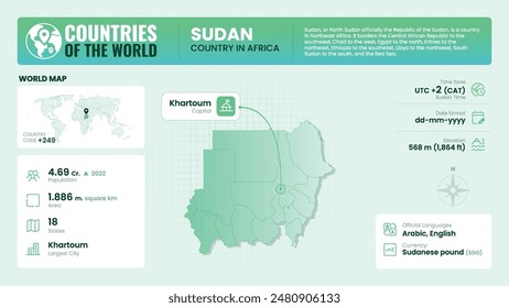 Sudan Map Detailed Insights on Geography, Population and Key Facts-Vector Design