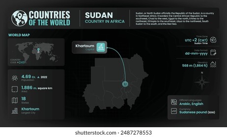Sudan Map Detailed Insights on Geography, Population and Key Facts-Vector Design