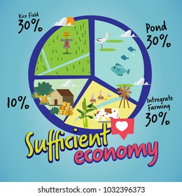 sufficient economy. The New Theory of Agriculture pie chart. infohraphic - vector illustration