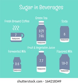 Sugar in Beverages