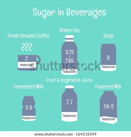 Sugar in Beverages