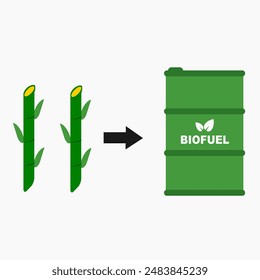 sugar to biofuel illustration white background for education. Biomass Ethanol alternatice energy. biofuel clip art. bioethanol clip art