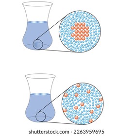 sugar 
dissolving sugar in water