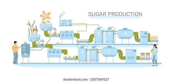 Sugar production flat composition of text and front view of whole factory line producing raw sugar vector illustration