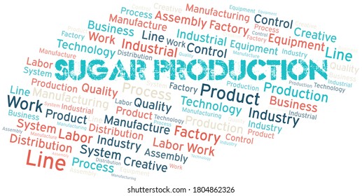 Sugar Production word cloud create with text only.