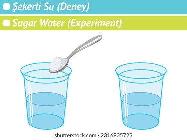 Sugar Water (Experiment), Chemistry Lesson, Turnusol Kağıdı, Kimya Dersi, Kimya, Deney, Fizik, Asit, Baz, Çözelti, Karışım, Çubuk, Sıvı, Gaz, Katı, Metal, Alkali, Şeker, Su, Görsel