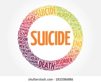 Colección de la nube de la palabra del círculo suicida, fondo del concepto