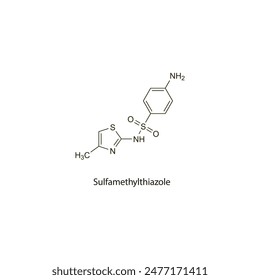 Sulfametiltiazol estructura esquelética plana Fármaco antibiótico sulfonamida utilizado en el tratamiento de infecciones bacterianas. Ilustración vectorial diagrama científico.