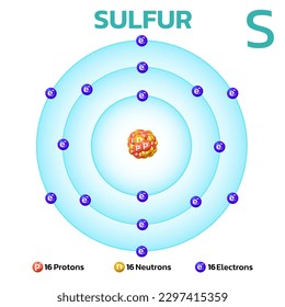 Estructura atómica de azufre. Consta de 16 protones y 16 electrones y 16 neutrones. Información para la química del aprendizaje