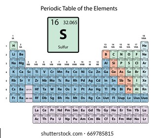 Sulfur big on periodic Table of the Elements with atomic number, symbol and weight with color delimitation on white background vector