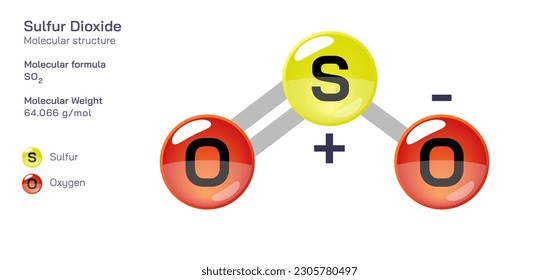 Sulfur dioxide molecular structure formula. Periodic table structural molecular formula Vector design. Pharmaceutical compounds and composition. Easily printable product with correct CPK colour.