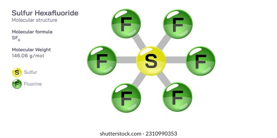 Sulfur Hexafluoride molecular structure formula. Periodic table structural molecular formula Vector design. Pharmaceutical compounds and composition. Easily printable product with correct CPK colour.