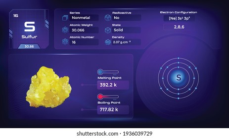 Sulfur Properties and Electron Configuration- vector illustration