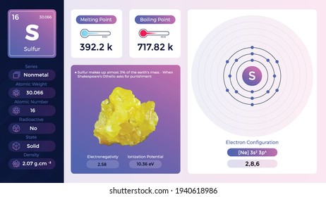 Sulfur Properties and Electron Configuration- vector illustration