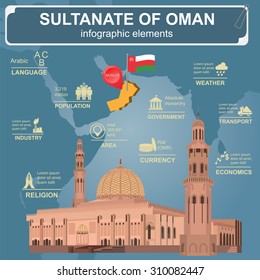 Sultanate of Oman infographics, statistical data, sights. Sultan Qaboos Mosque in Muscat. Vector illustration