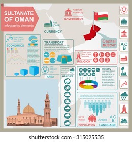 Sultanate of Oman infographics, statistical data, sights. Sultan Qaboos Mosque in Muscat. Vector illustration