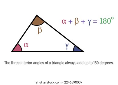 Sum of angles of a triangle. Geometry and mathematics symbol. Educaional infographic. School geometry learning material. Vector illustration.