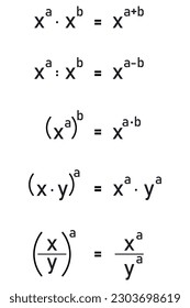 A summary of mathematical formulas for calculating powers