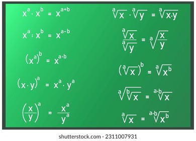 Resumen de fórmulas matemáticas para calcular poderes y raíces cuadradas en una tabla verde