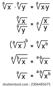 Summary of mathematical formulas for calculating square roots