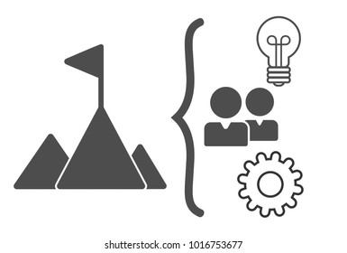 Summations of business activities.