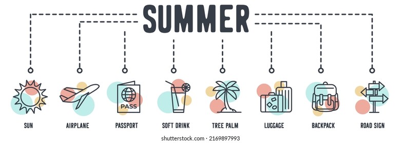 Sommerbanner-Websymbol. Sonne, Flugzeug, Pass, Erfrischungsgetränk, Baumpalme, Gepäck, Rucksack, Straßenschild Vektorgrafik Konzept.
