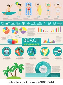 summer and beach infographic, items are included  pictogram, bar and pie chart, weather icons. your data can be edited