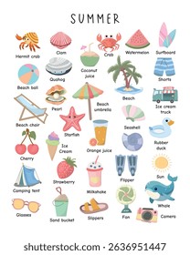 Summer Fun Vocabulary Poster for Kids. A vibrant educational poster featuring cute illustrations and words related to summer activities and objects, perfect for learning and decoration