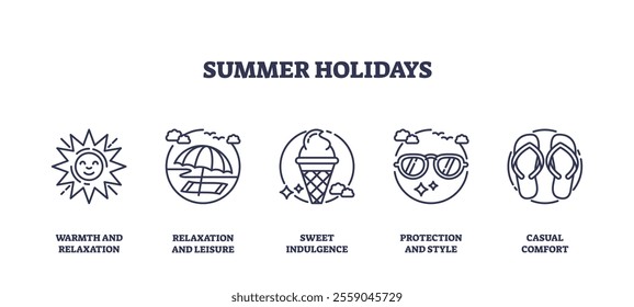 Summer holidays icons depict sun, beach umbrella, ice cream, sunglasses, and flip-flops. Outline icons set.