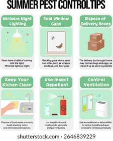 Summer Pest Prevention Tips Vector Illustration Set