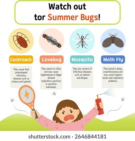Summer Pest Warning Poster – Insect Types, Harm Descriptions, and Child Spraying Illustration