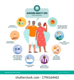 Summer safety tips for seniors: how to prevent heat stroke and stay cool, healthcare infographic with smiling seniors