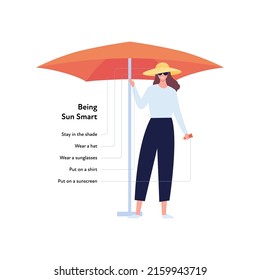 Summer skin care and sunscreen protection concept. Vector flat healthcare illustration. Woman in hat with umbrella. Text of sun screen protection methods.