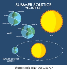 summer solstice vector illustration set for science and education presentation slide