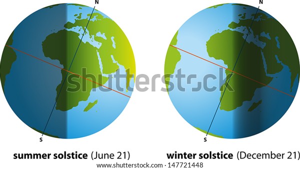 夏至と冬至 6月の夏至と12月の冬至のイラスト 大陸 日差し 影を持つ球 白い背景にベクター画像 のベクター画像素材 ロイヤリティフリー