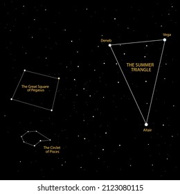 The summer triangle stars chart in the Northern Hemisphere