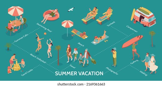 Summer Vacation Flowchart With Campervan And Surfing Symbols Isometric Vector Illustration