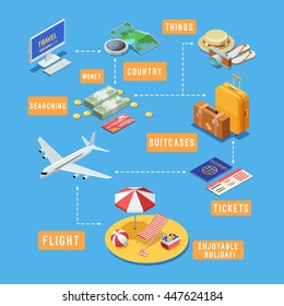 Summer vacation travel planning isometric flowchart with online  flight booking and holiday accessories symbols abstract  vector illustration 