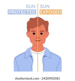 Sun ages the skin faster. Skin sun protection. Use spf, sunscreen lotion. Vector flat illustration. UV Safety Month
